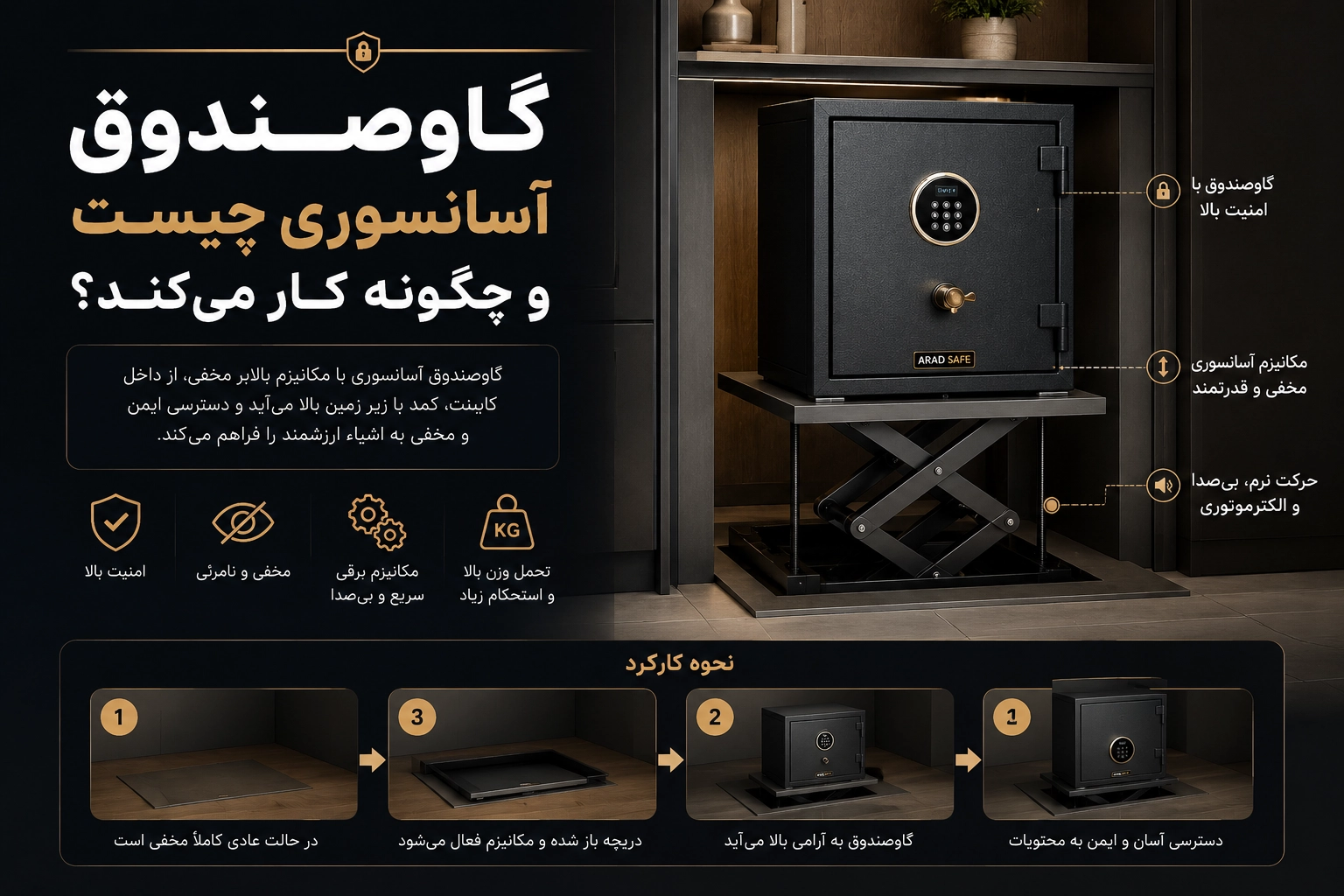 گاوصندوق آسانسوری چیست؟ گاوصندوق آسانسوری چیست؟